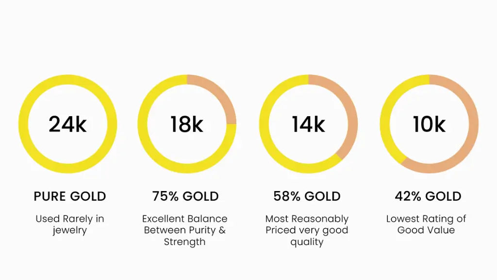 10K vs 14K vs 18K vs 24K Gold: Which One Should You Choose for Jewelry?