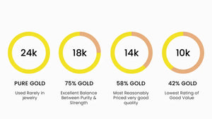 10K vs 14K vs 18K vs 24K Gold: Which One Should You Choose for Jewelry?