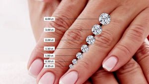 How Many Carats Should an Engagement Ring Be?