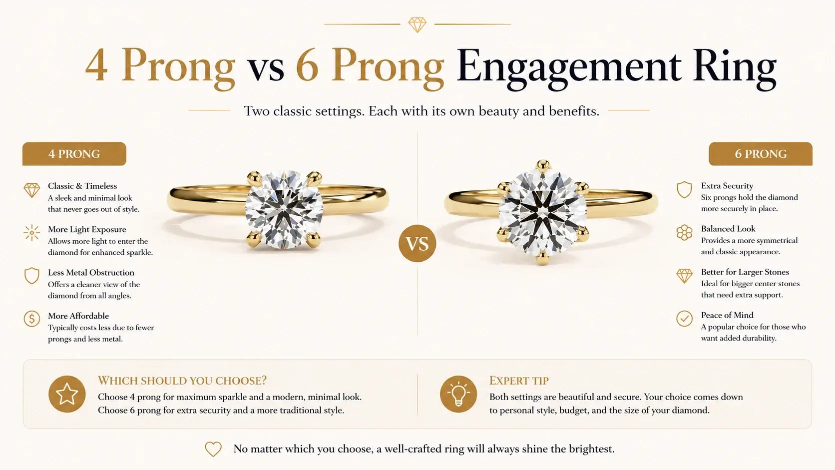 4 Prong vs 6 Prong Engagement Ring