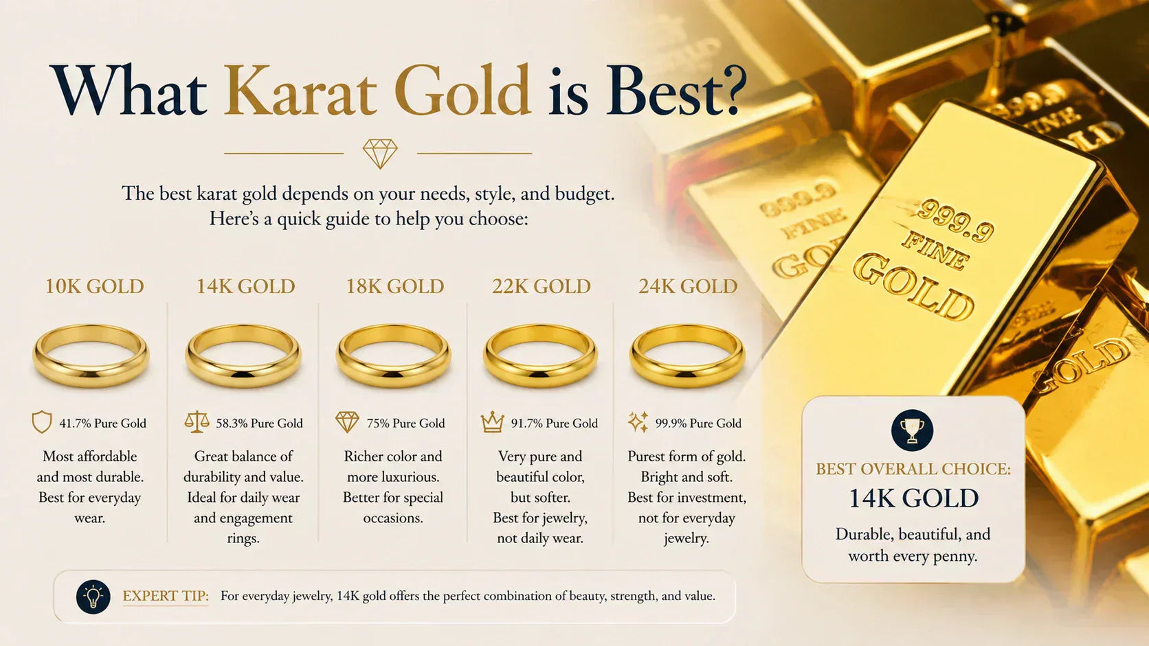 What Karat Gold is Best? Guide to Gold Purity, Strength, Value