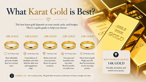 What Karat Gold is Best? Guide to Gold Purity, Strength, Value