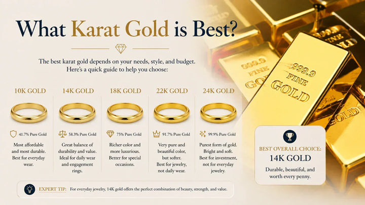 What Karat Gold is Best? Guide to Gold Purity, Strength, Value