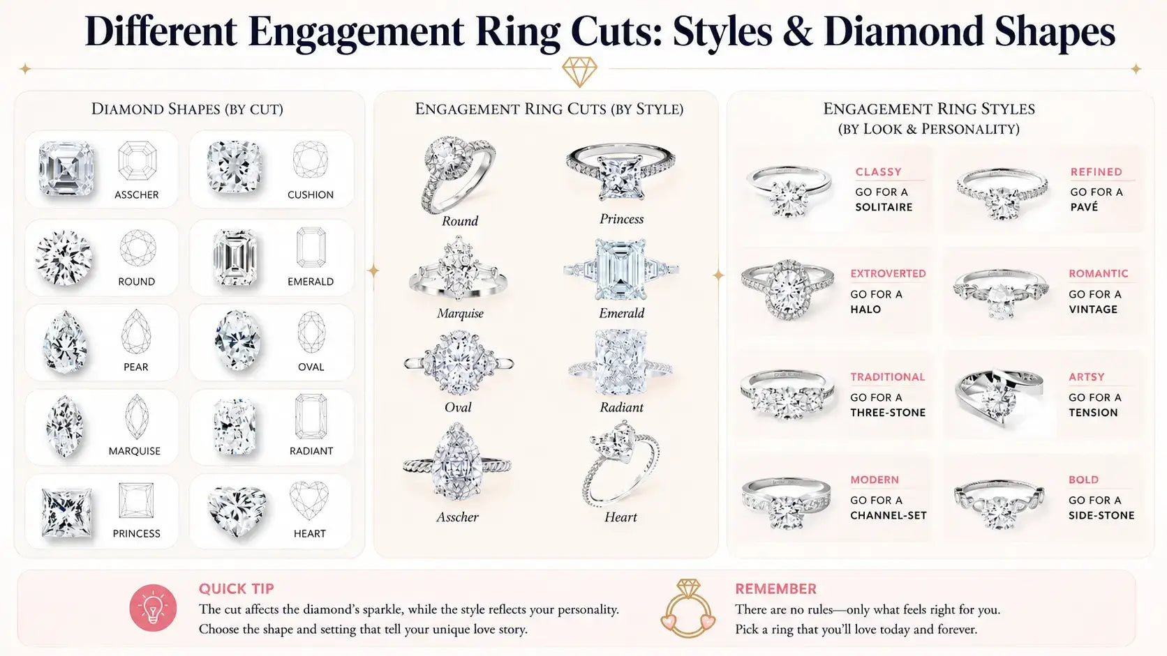 Different Engagement Ring Cuts: Styles & Diamond Shapes
