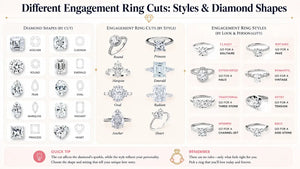 Different Engagement Ring Cuts: Styles & Diamond Shapes