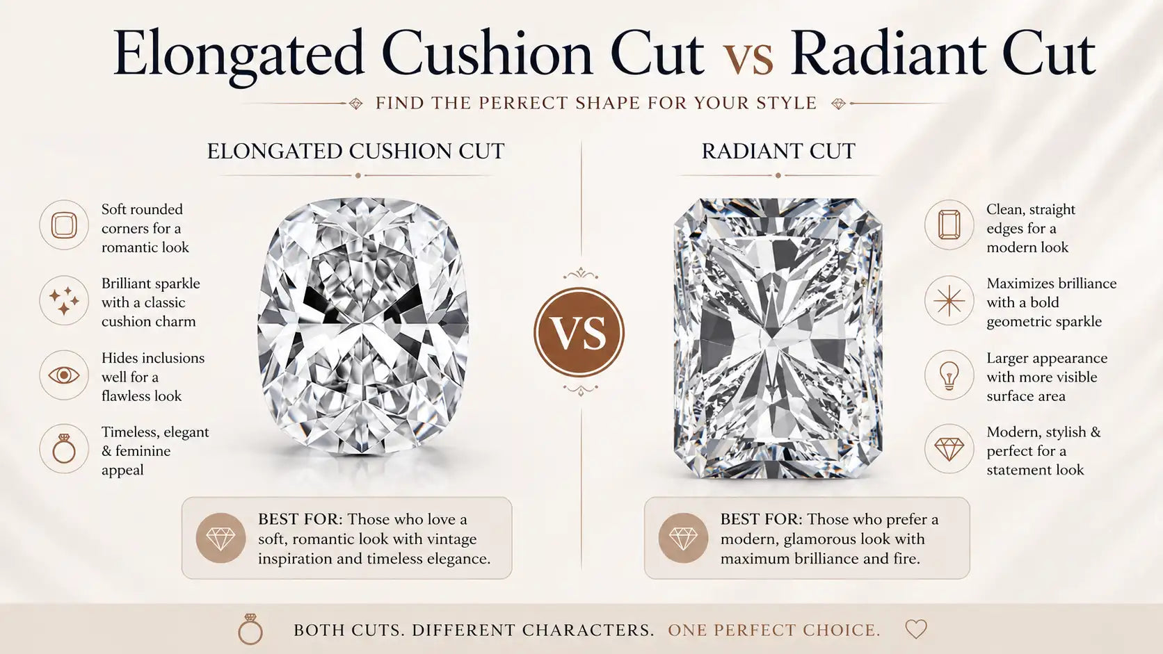 Elongated Cushion Cut vs Radiant Cut