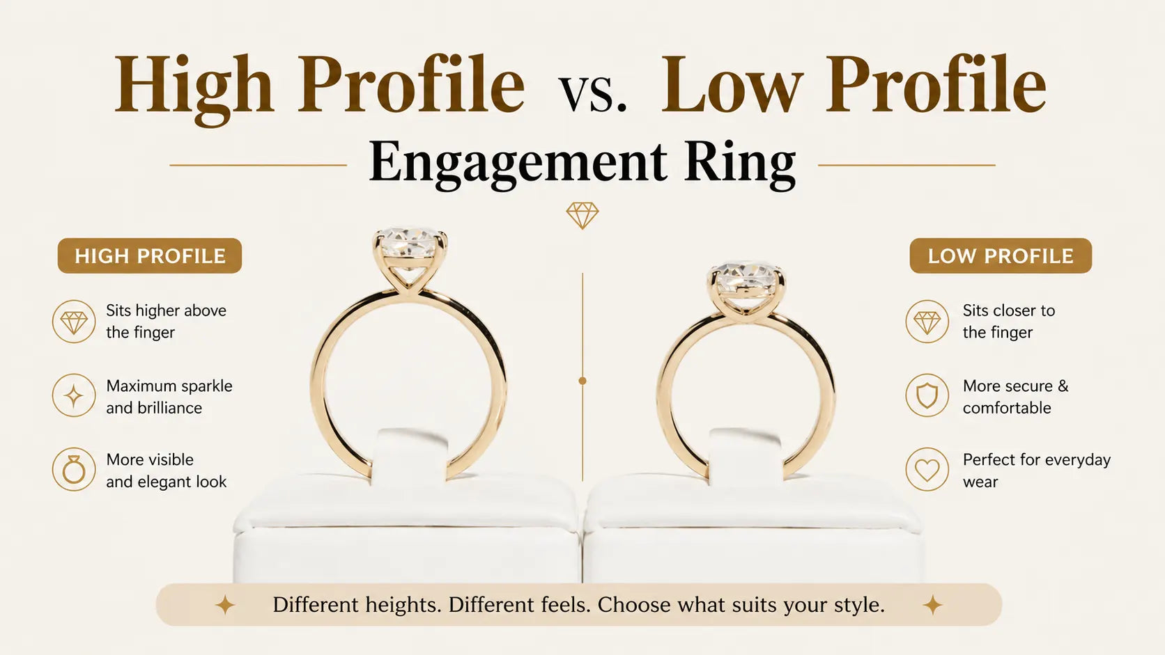 High Profile vs Low Profile Engagement Ring