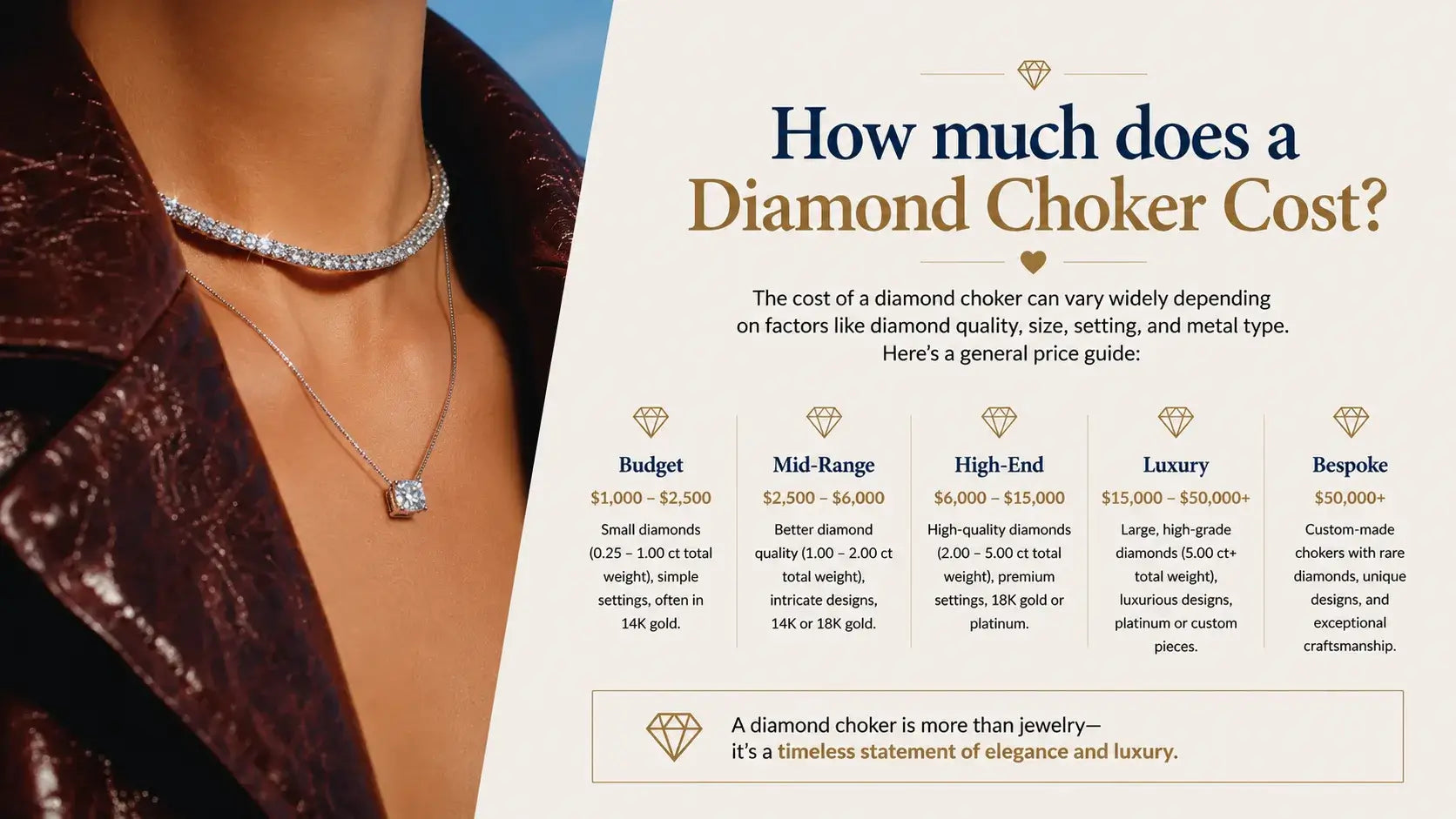 How much does a Diamond Choker Cost?