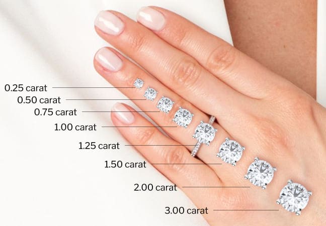 How Big Is Too Big for an Engagement Ring?
