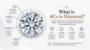 What is 4cs in diamond?