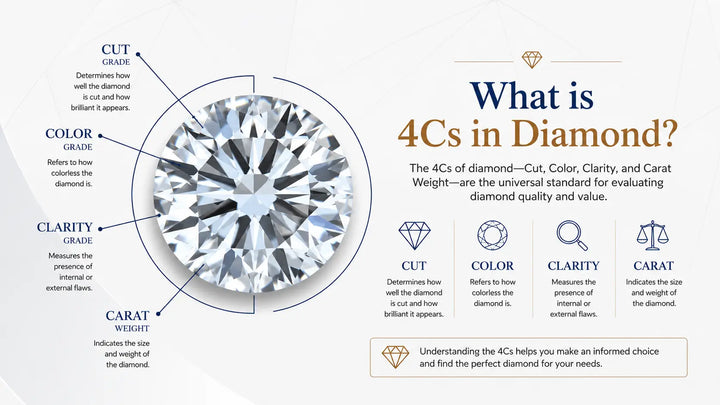 What is 4cs in diamond?