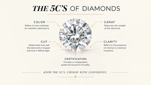 The 5 Cs of Diamonds: Cut, Color, Clarity, Carat & Certificate