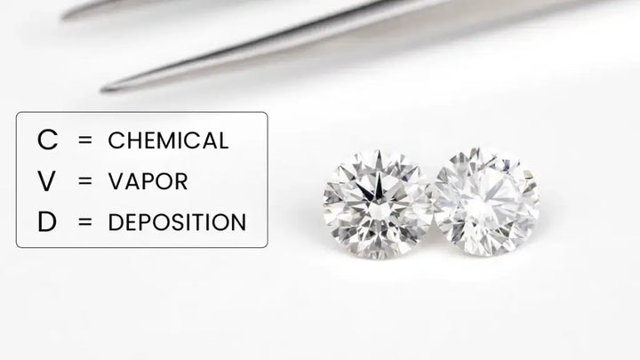 What is a CVD Diamond?