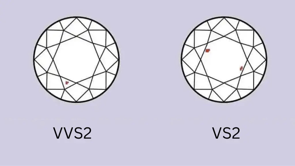 What is Better VVS2 vs VS2?