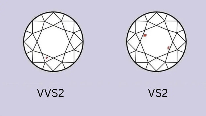 What is Better VVS2 vs VS2?