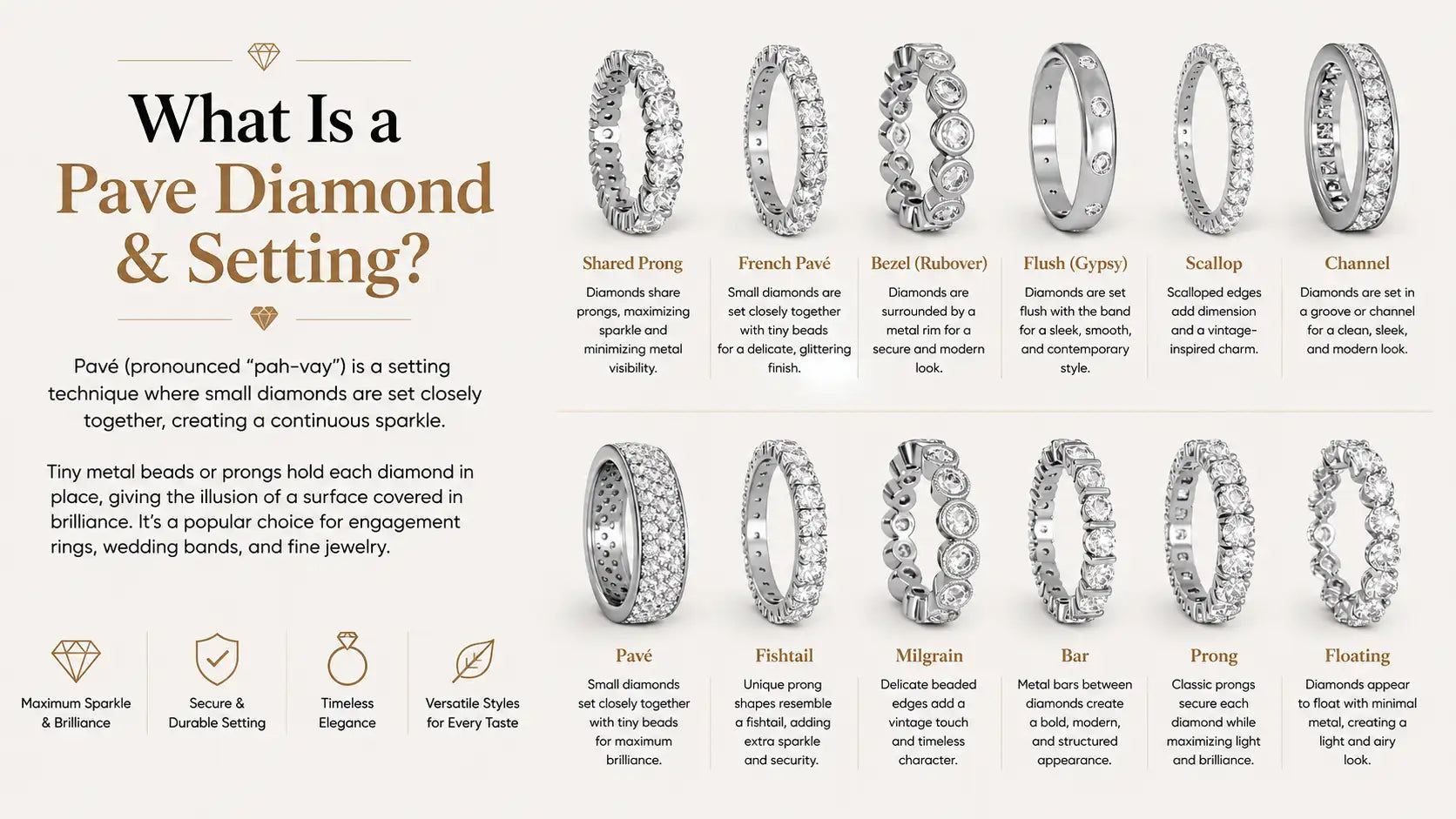 What Is a Pavé Diamond & Setting? Types, Meaning, Value