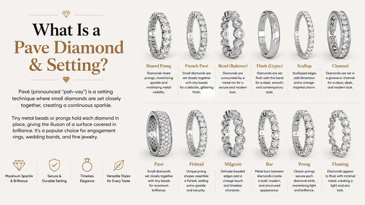 What Is a Pavé Diamond & Setting? Types, Meaning, Value
