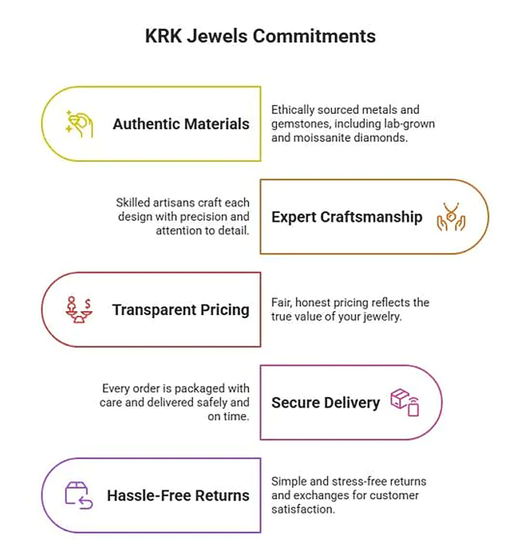 KRK Jewels Commitment