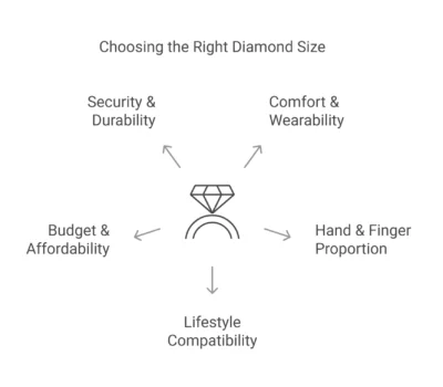 Factors to Consider When Choosing the Right Size - visual selection