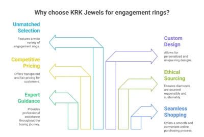 Why KRK Jewels is the Best Online Engagement Ring Dealer 
