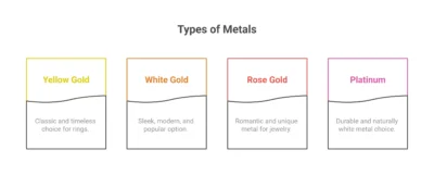 Choose the Right Metal