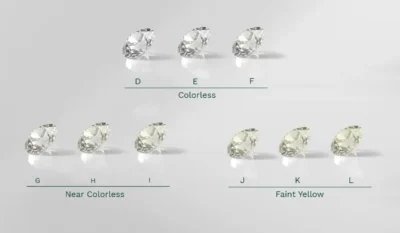 Color The Hues of a Diamond
