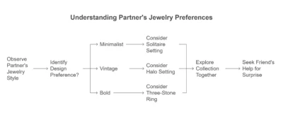Know Their Style Preferences
