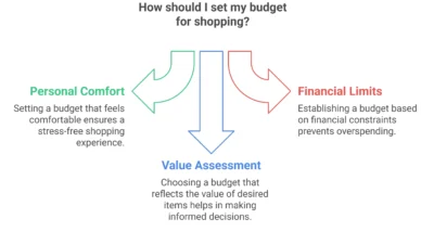 Set Your Budget First