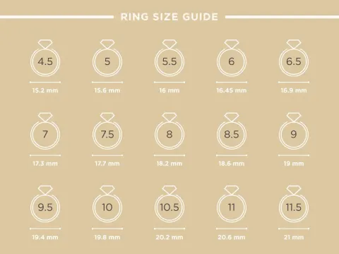 How Ring Sizes Work