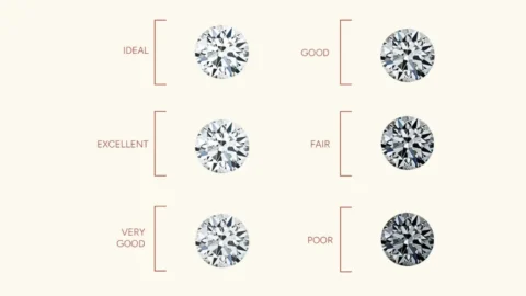 What Is the Best Clarity for a Diamond 