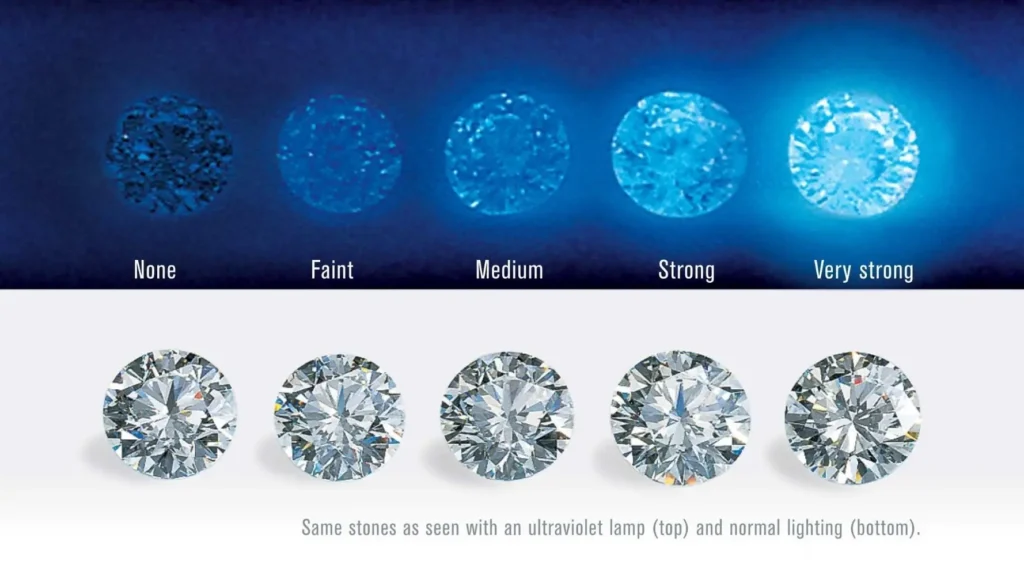 Does Fluorescence Affect the Look of the Diamond?