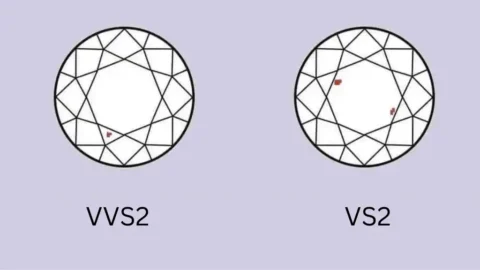 VVS2 vs VS2