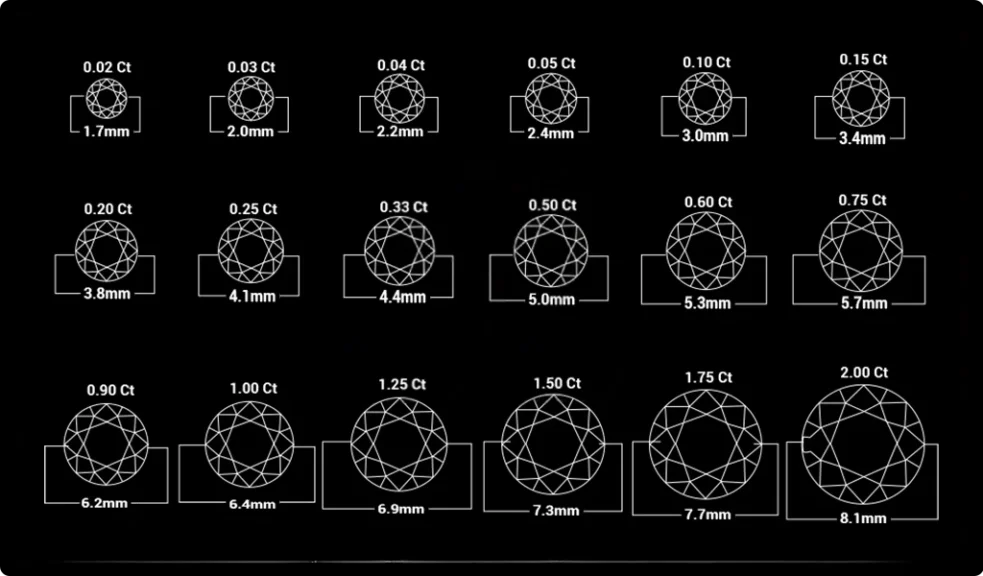 diamonds are less than 0.10 carats